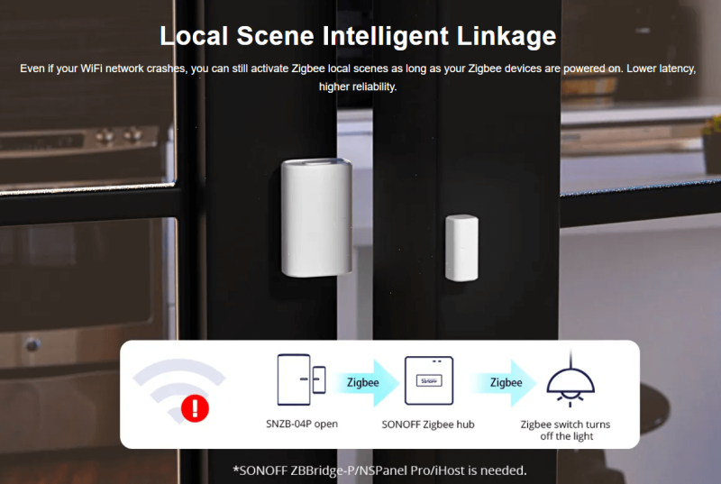 SONOFF - Zigbee 3.0 door or window sensor