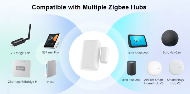 SONOFF - Zigbee 3.0 door or window sensor