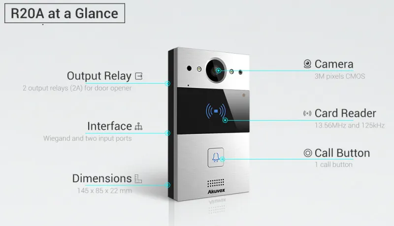 Akuvox - IP Video Türsprechenanlage R20A - 1 Klingel mit Lesegerät für RFID-Badges, NFC - Unterputz