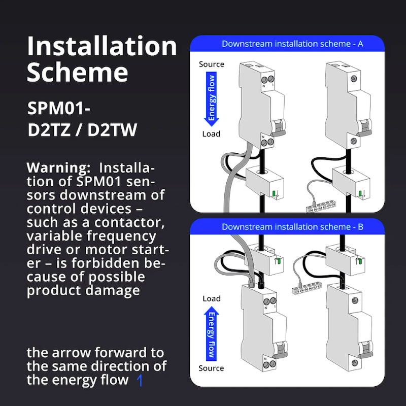 BITUO TECHNIK - Zigbee-Zähler 3.0 1P+N