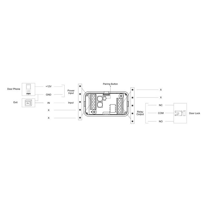 Akuvox - IP access control reader compatible PIN, RFID and BLE code (Akuvox A03S)