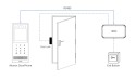 Akuvox - BLE, RFID- und NFC-kompatibler IP-Zutrittskontrollleser (Akuvox A03S)