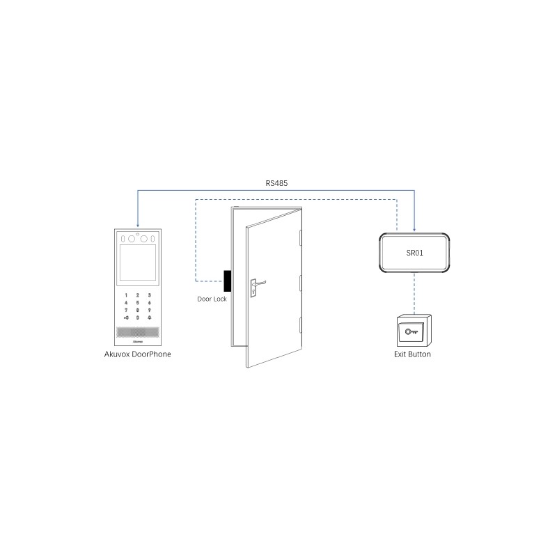 Akuvox - IP access control reader compatible PIN, RFID and BLE code (Akuvox A03S)