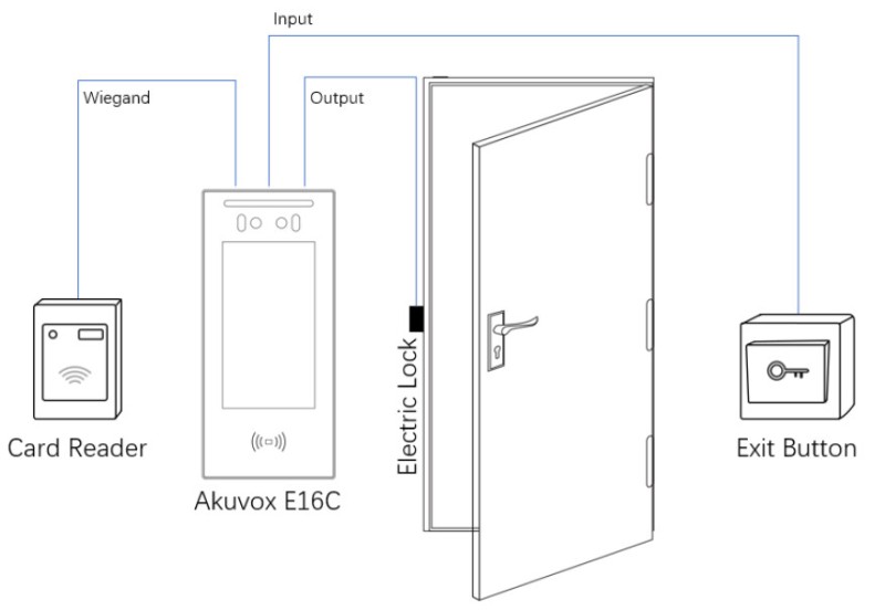 Akuvox - Video doorphone and access control E16C with facial recognition, touch screen, Bluetooth, RFID & QR Code