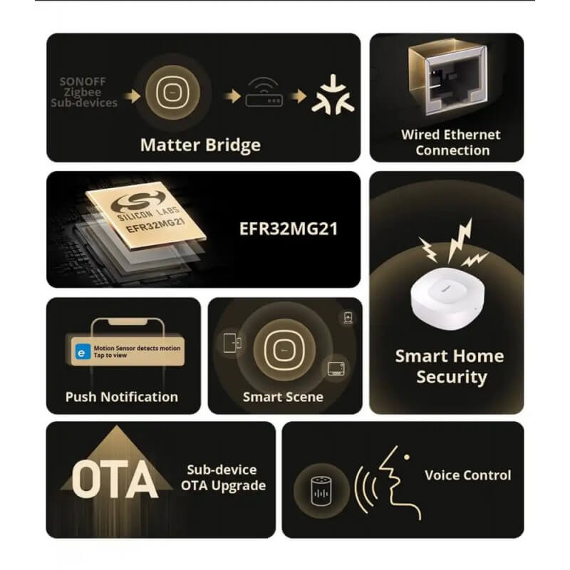 SONOFF - Zigbee Home Automation Box / Matter ZBBridge-U