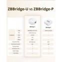 SONOFF - Zigbee Home Automation Box / Matter ZBBridge-U