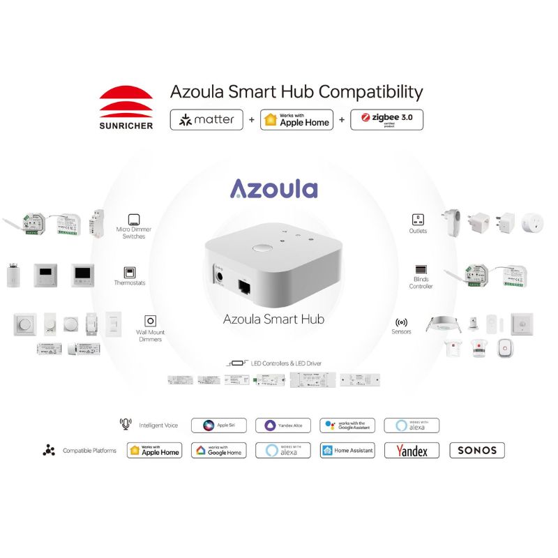 Sunricher - Zigbee, Thread und Matter Azoula Smarthome Hub Home Automation Gateway