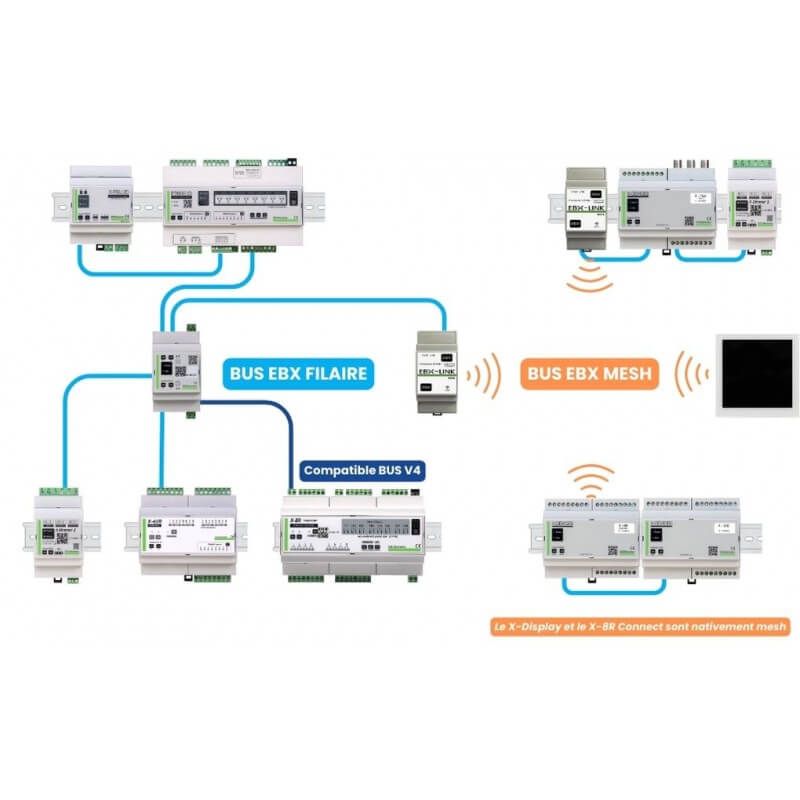 copy ofGCE Electronics - Estensione X-DMX per IPX800 V4