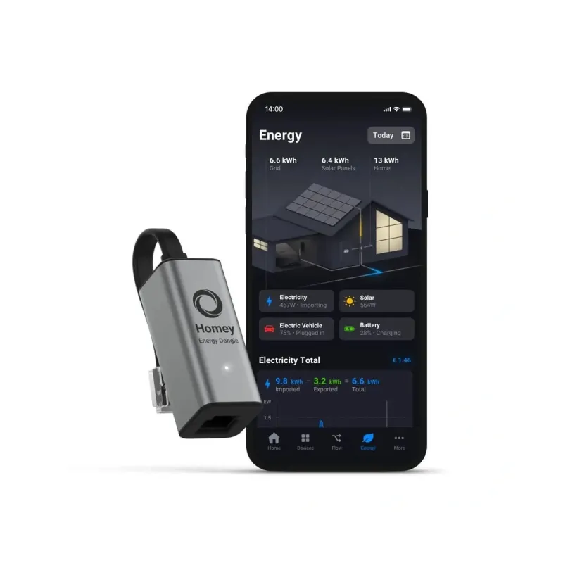 Athom - Homey Energy Dongle