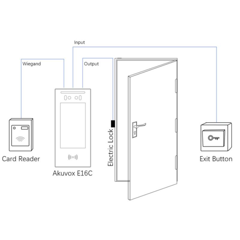 Akuvox - Video doorphone and access control E16C with facial recognition, touch screen, Bluetooth, RFID, QR Code