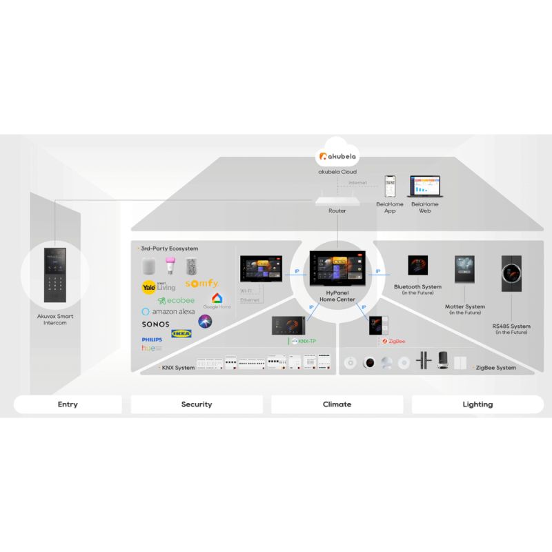 Akuvox - Akubela Hypanel Pro 8" control panel with KNX (PG71-KNX-EU)