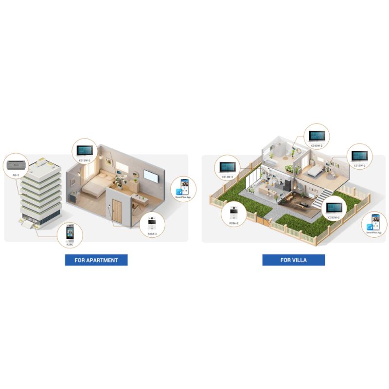 Akuvox - Langstrecken-Datentransmitter NS-2 für das Akuvox 2-Draht-System