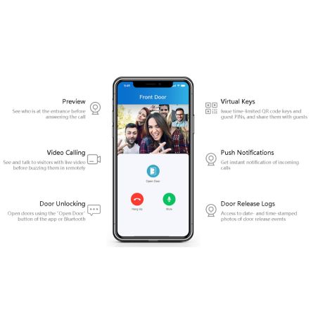 Akuvox - Lifetime cloud subscription for a family/apartment up to 4 users.