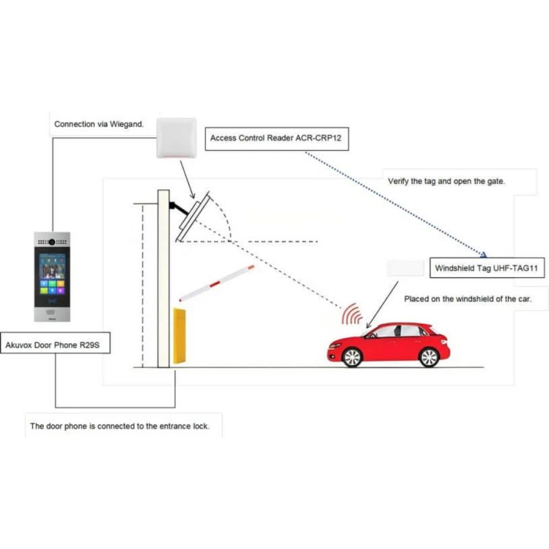 Akuvox - Lettore UHF a lungo raggio ACR-CRP12