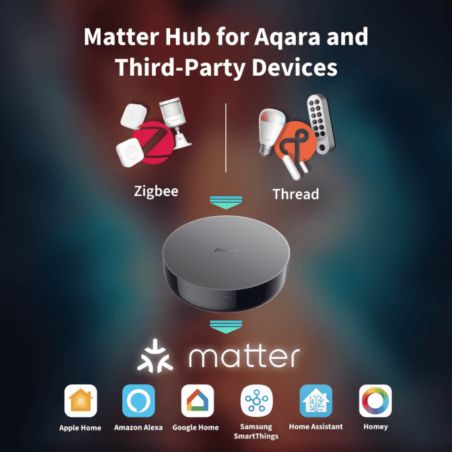 Aqara HUB200 (HM-G03D) - M200 Smart Home Gateway