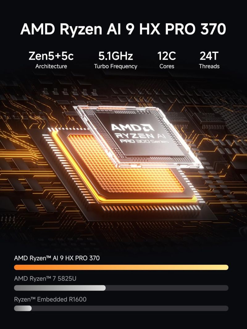 Minisforum N5 PRO - AI NAS Server | AMD Ryzen AI 9 HX PRO 370 | 96GB DDR5 ECC | 10GbE