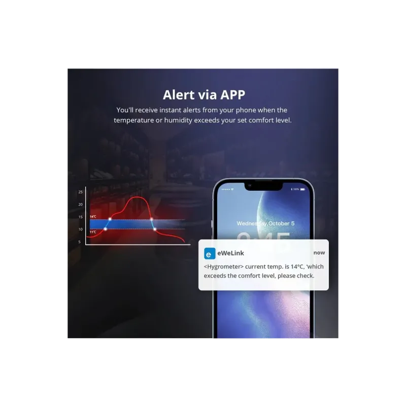 SONOFF SNZB-02D - Temperatur Luftfeuchtigkeit Sensor ZIGBEE LCD-Display