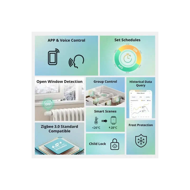 SONOFF TRVZB - Vanne Thermostatique Radiateur Intelligente Zigbee 3.0