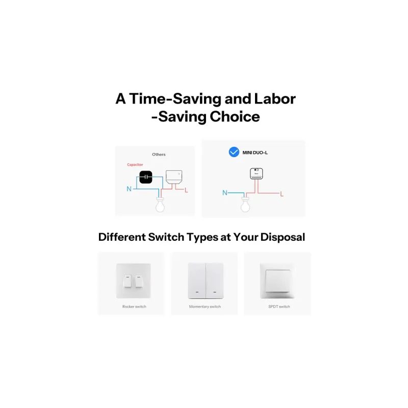 SONOFF MINI-ZB2GS-L - Interrupteur Intelligent 2 Canaux Zigbee 3.0 Sans Neutre