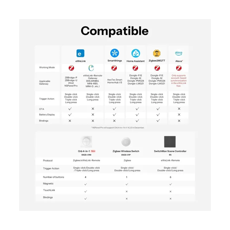SONOFF SNZB-01M Orb 4-In-1 - Interruttore di scena wireless Zigbee 3.0 4 pulsanti