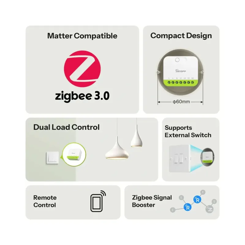 SONOFF MINI-ZB2GS MINI DUO - Zigbee 3.0 Doppelkanal-Schalter 16A