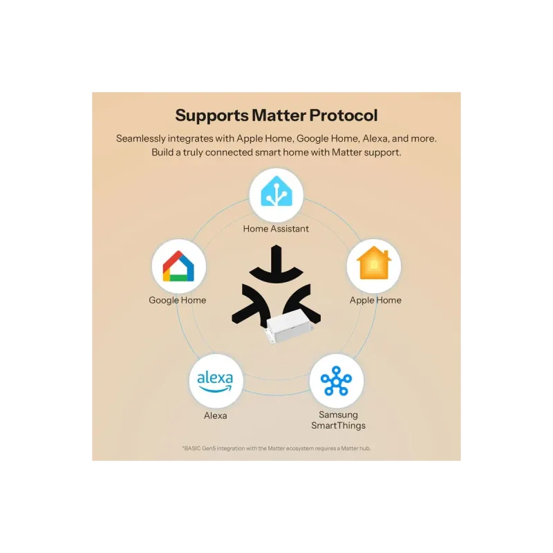 SONOFF BASIC-1GS Basic Gen5 - Interrupteur connecté simple canal Matter Wi-Fi 10A