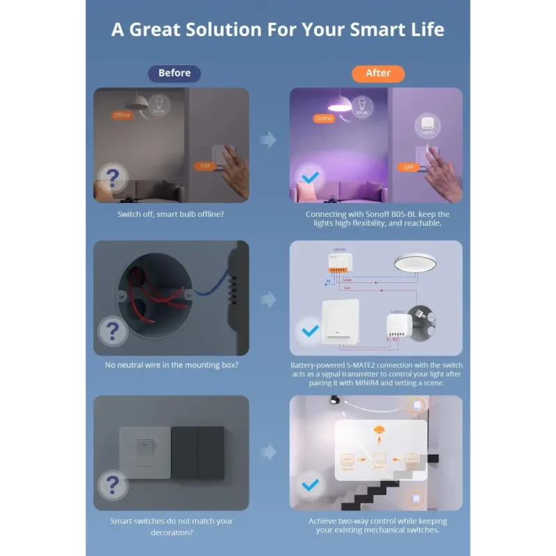 SONOFF S-MATE2 Switch Mate - Drahtlose Schnittstelle für Wandschalter eWeLink-Remote