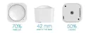 Aeon Labs - Détecteur 6 en 1 MultiSensor Z-Wave Plus (GEN5)