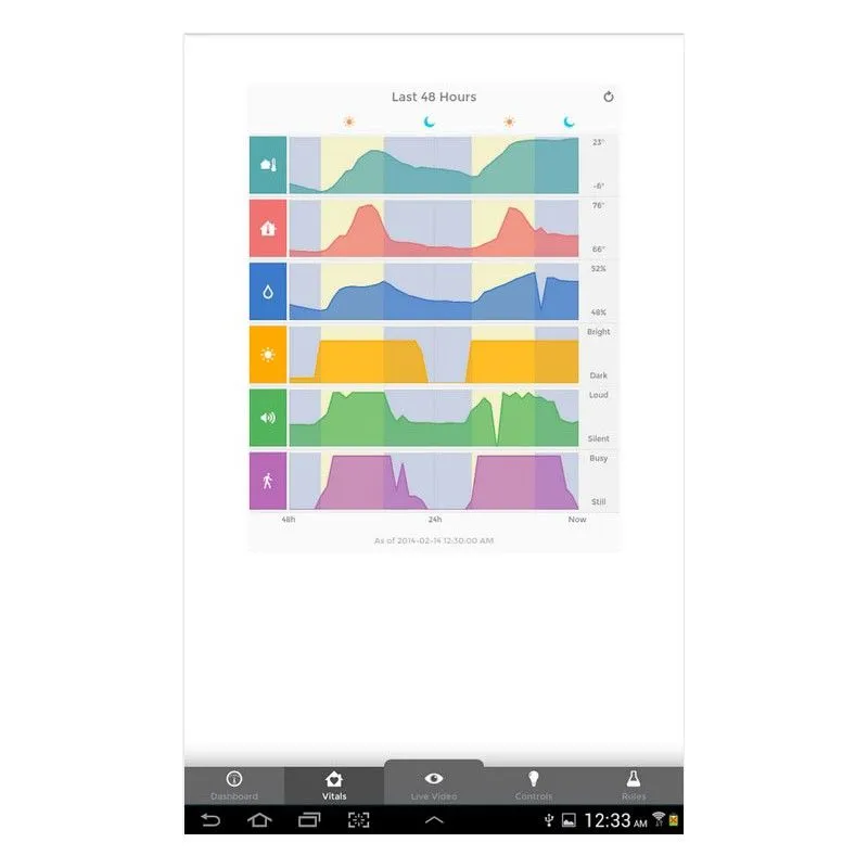 Icontrol - Système de sécurité et domotique Z-Wave+ Piper NV, noir