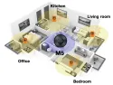 iEAST AudioCast M5 - Wireless Multi-Room Music Streamer DLNA AirPlay