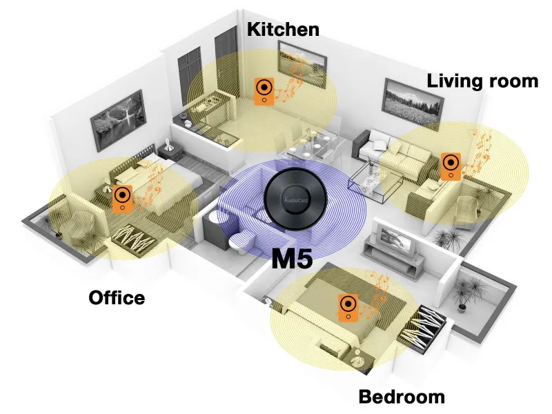 iEAST AudioCast M5 - Wireless Multi-Room Music Streamer DLNA AirPlay