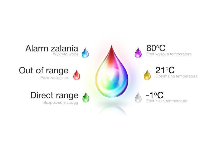 FIBARO Z-Wave+ FGFS-101 Flood Sensor (FIBARO Flood Sensor)