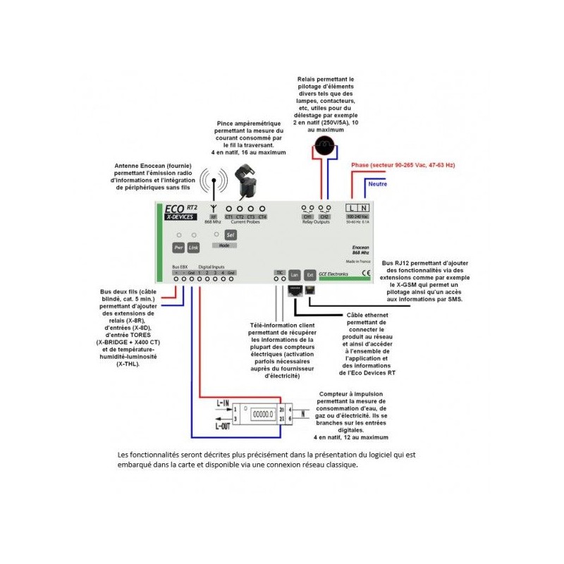GCE Electronics - Ecodevices RT2