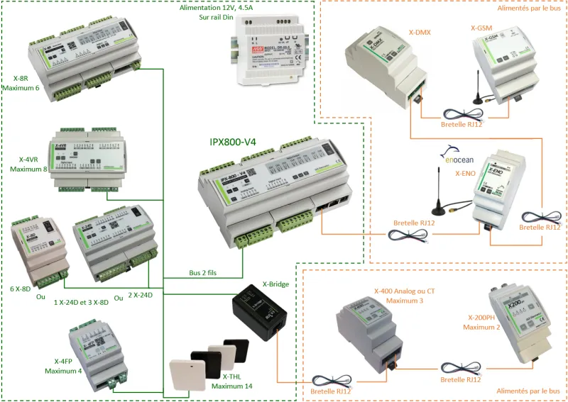 GCE Electronics - Erweiterung X200pH für IPX800