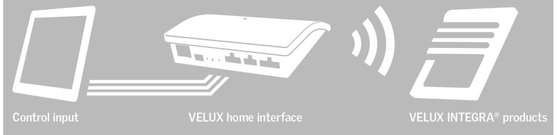 VELUX - Programmierbares VELUX INTEGRA Interface (KLF 200)