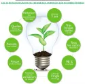 Spot LED 7W MR16 dimmable - CREE - Econergyworld
