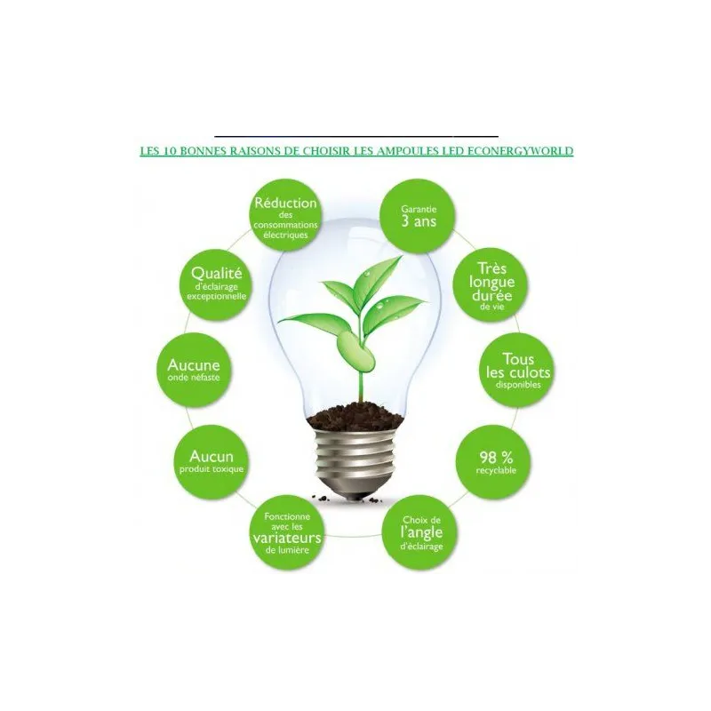 Spot LED 7W MR16 dimmable - CREE - Econergyworld