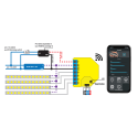 SHELLY - Wi-Fi RGBW Module (Shelly RGBW2)