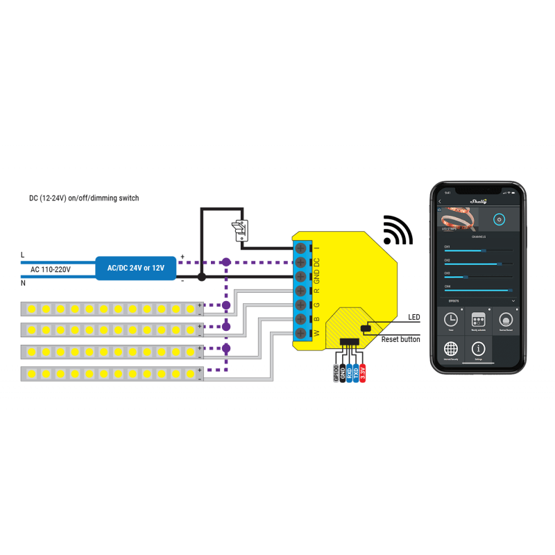 SHELLY - Wi-Fi RGBW Module (Shelly RGBW2)