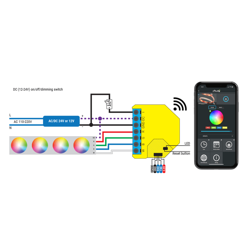 SHELLY - Wi-Fi RGBW Module (Shelly RGBW2)
