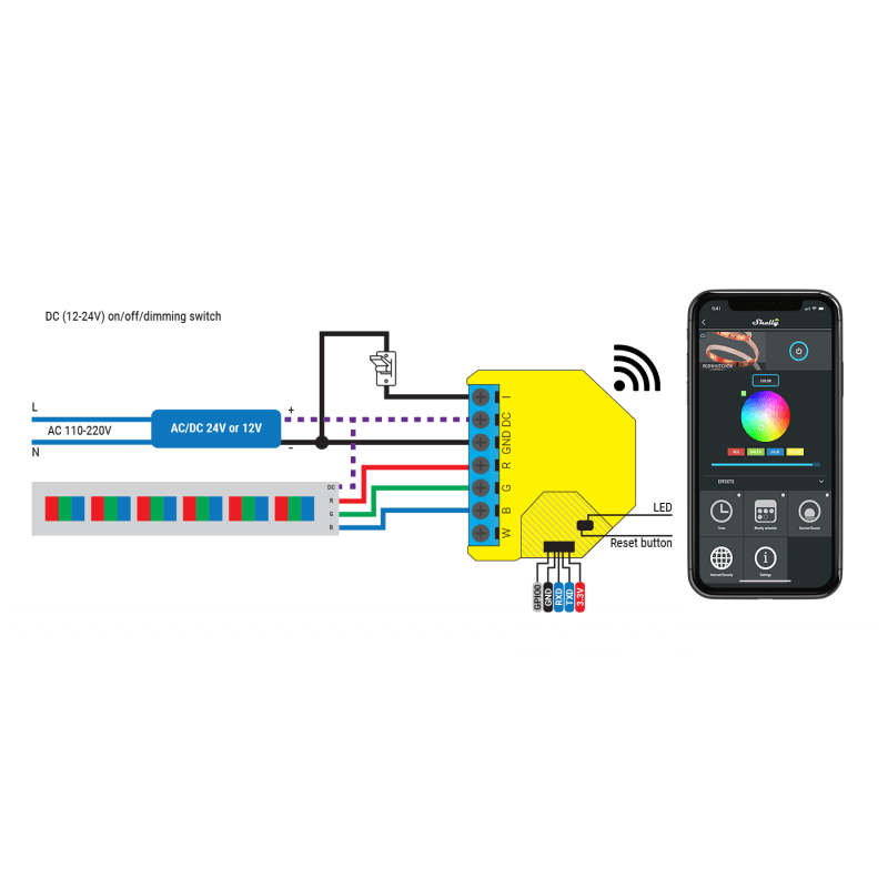 SHELLY - Wi-Fi RGBW Module (Shelly RGBW2)