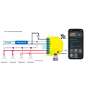 SHELLY - Wi-Fi RGBW Module (Shelly RGBW2)