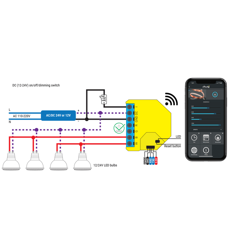 SHELLY - Wi-Fi RGBW Module (Shelly RGBW2)