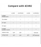 SONOFF - Commutateur Intelligent WIFI + 433MHz - 4 canaux SONOFF - Commutateur Intelligent WIFI + 433MHz - 4 canaux