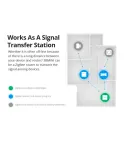 SONOFF - Zigbee 3.0 verbundenes Mikroschalter Modul