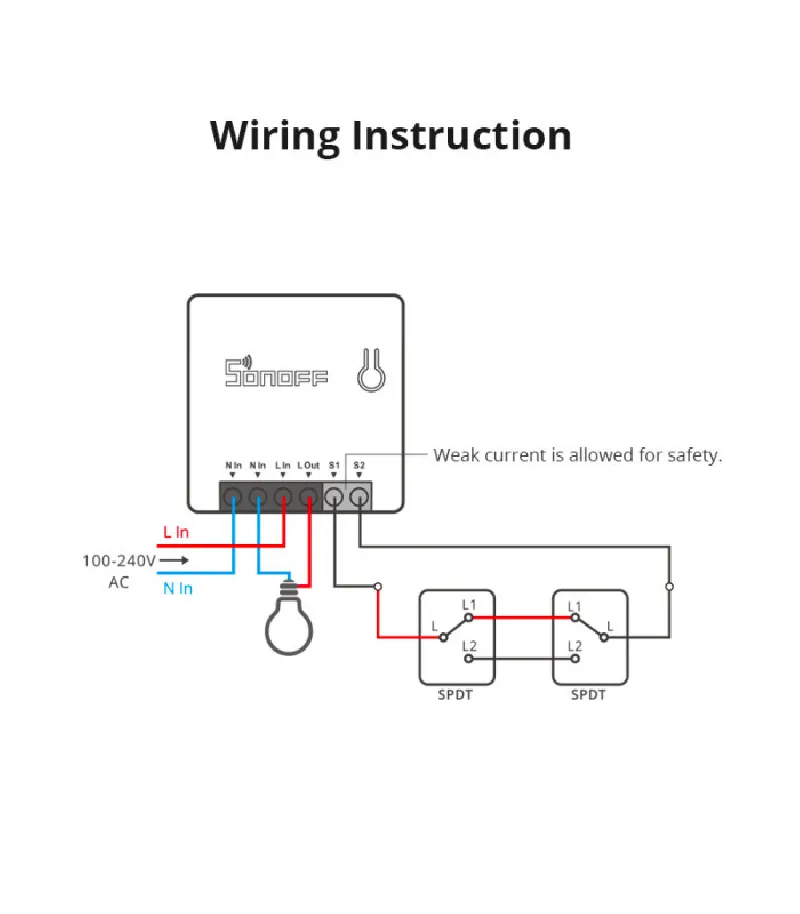 SONOFF - Modulo microinterruttore Zigbee 3.0