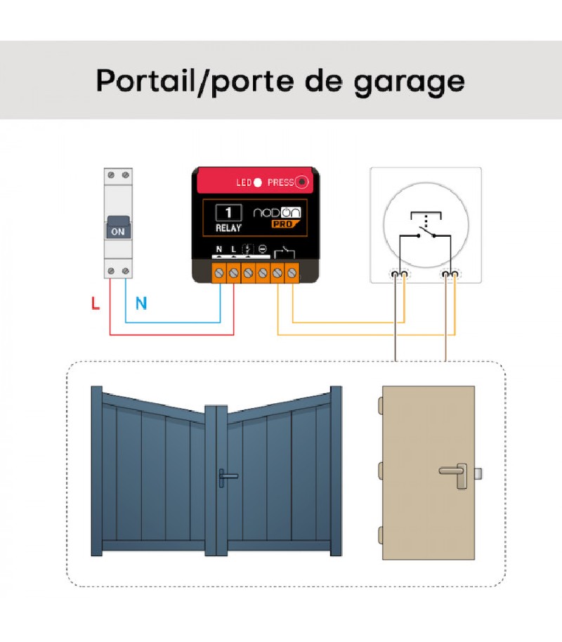 nodon PRO- Zigbee 3.0 Multifunction Module