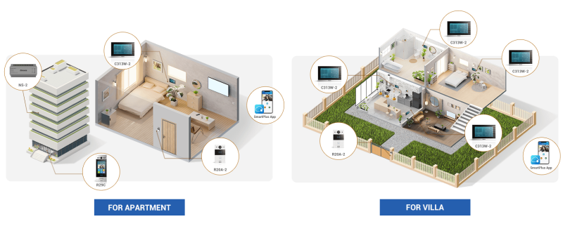 Akuvox - Langstrecken-Datentransmitter NS-2 für das Akuvox 2-Draht-System