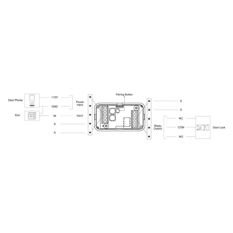 Akuvox - IP access control reader compatible PIN, RFID and BLE code (Akuvox A03S)