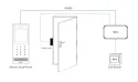 Akuvox - BLE, RFID- und NFC-kompatibler IP-Zutrittskontrollleser (Akuvox A03S)